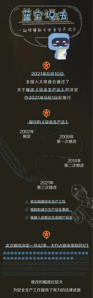 【法治宣傳】安全生產(chǎn)月，一起來學(xué)習(xí)修改后的《安全生產(chǎn)法》