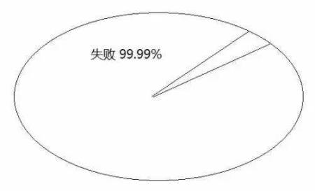 告訴你孩子：幾年的放縱，換來的是一生卑微